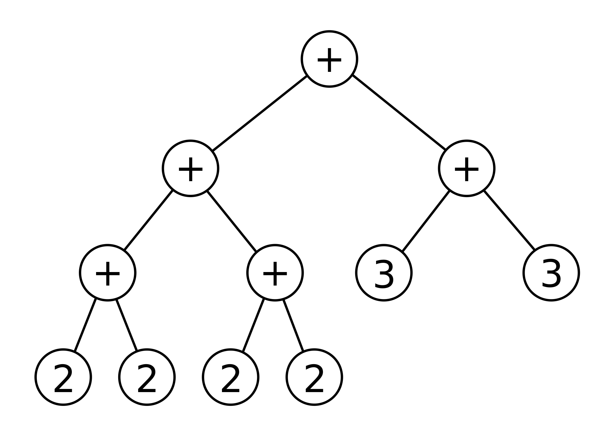 expression tree picture